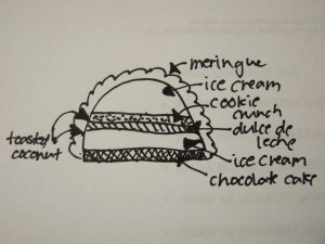 Baked Alaska Cross-Section